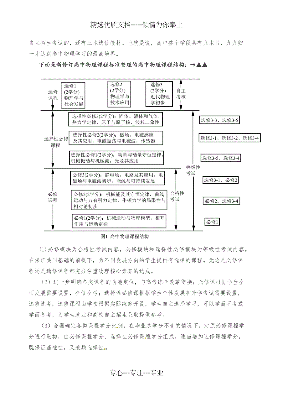 新版《普通高中物理课程标准》解读(共9页)_第3页