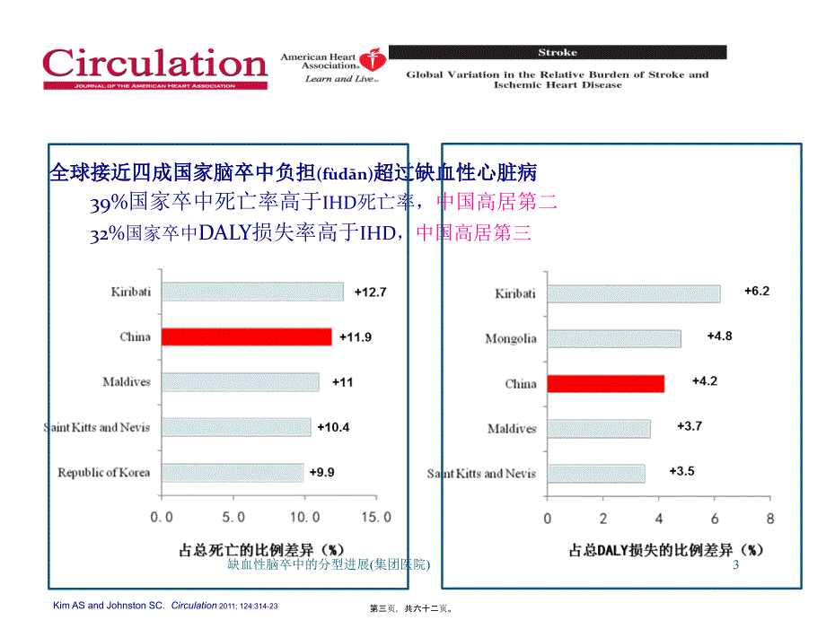 缺血性脑卒中的分型进展(集团医院)课件_第3页