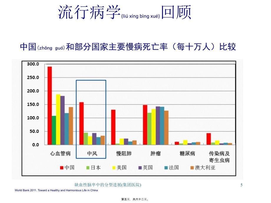 缺血性脑卒中的分型进展(集团医院)课件_第5页