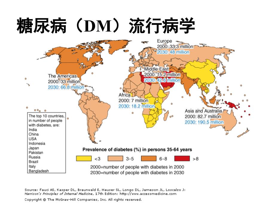 糖尿病患者麻醉ppt课件.ppt_第4页