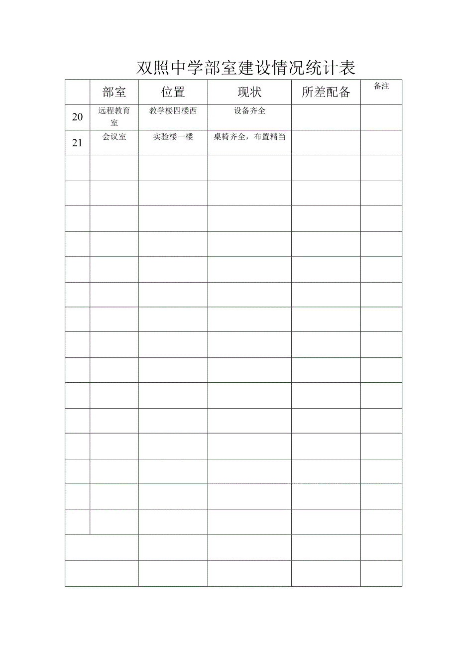 双照中学部室建设情况统计表_第2页