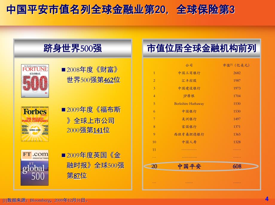 795089053中国平安 打造国际领先的综合金融平台_第4页