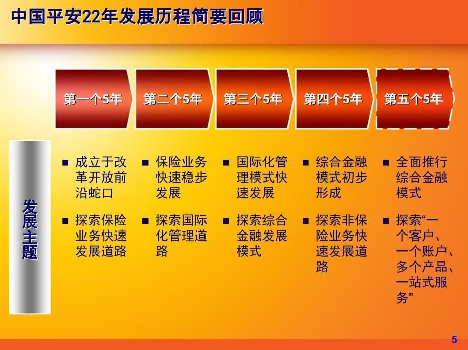 795089053中国平安 打造国际领先的综合金融平台_第5页