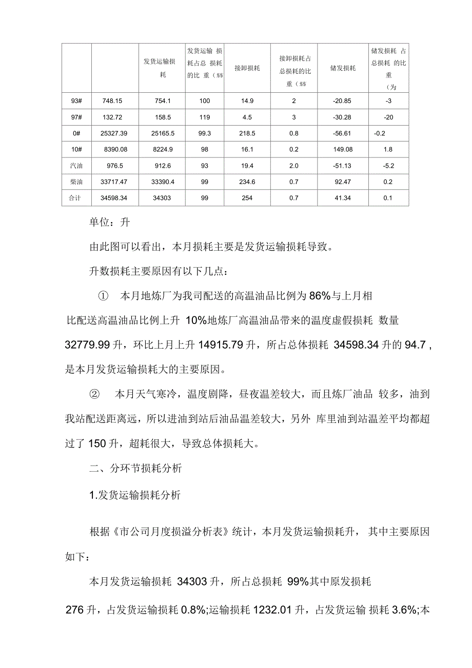 加油站年月份月度损溢分析_第2页