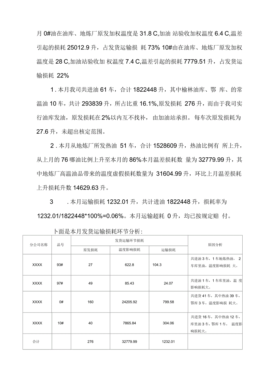 加油站年月份月度损溢分析_第3页