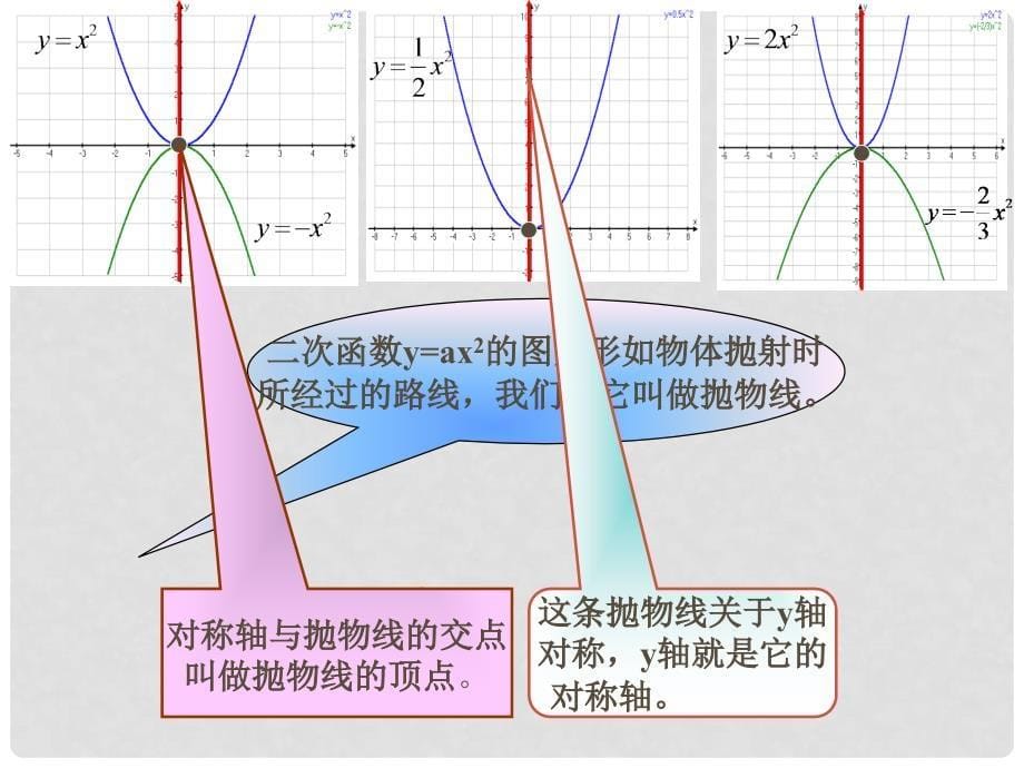 浙江省瞿溪华侨中学九年级数学上册 2.2 二次函数的图像课件（1） 浙教版_第5页