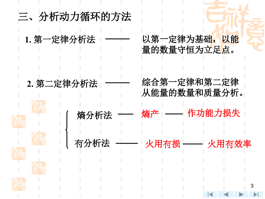 工程热力学第四版课件第9章ppt_第3页