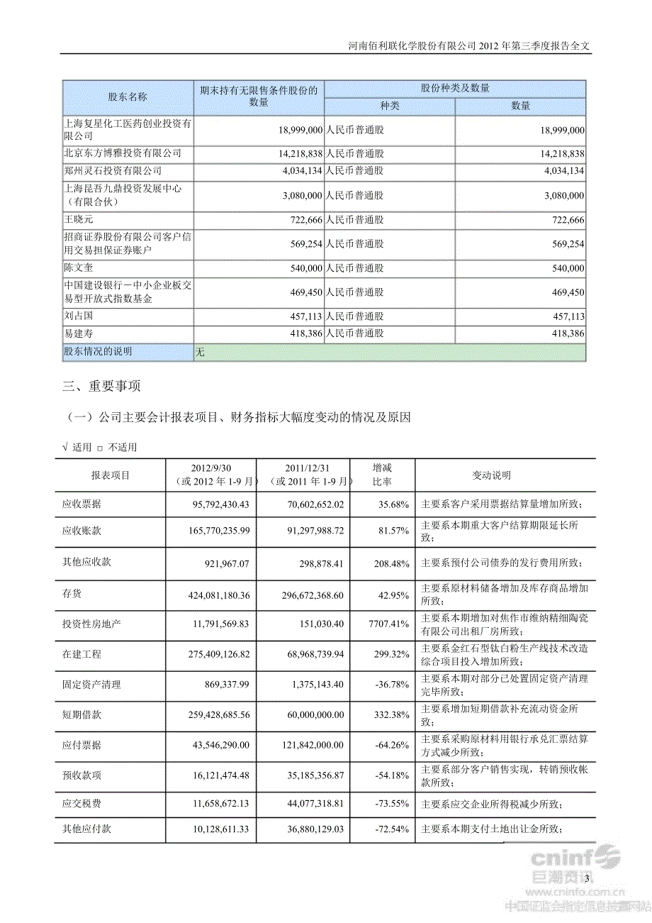 佰利联第三季度报告全文_第3页