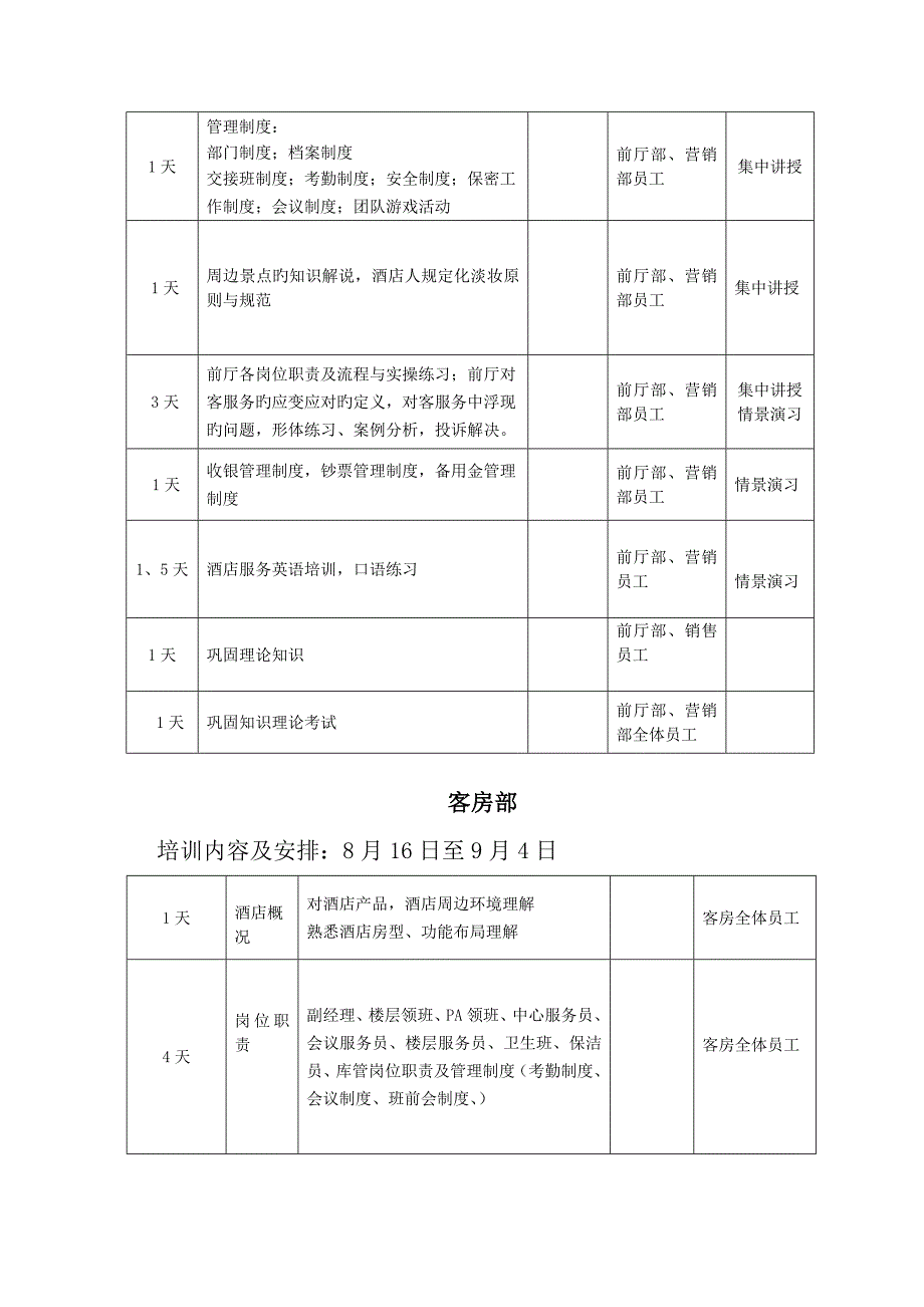 开业前培训综合计划_第3页