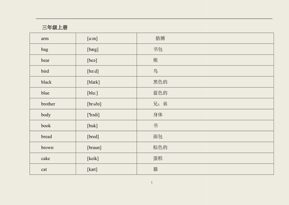 小学英语单词表(含音标)_第1页