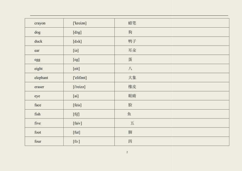 小学英语单词表(含音标)_第2页