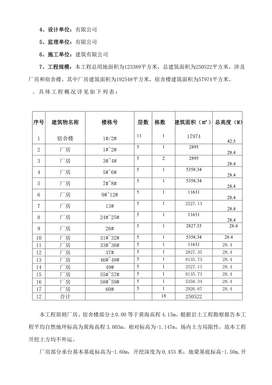 厂房土方开挖专项综合施工专题方案_第4页