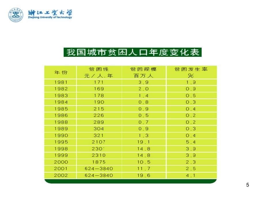 我国城市居民最低生活保障制度的目标定位_第5页