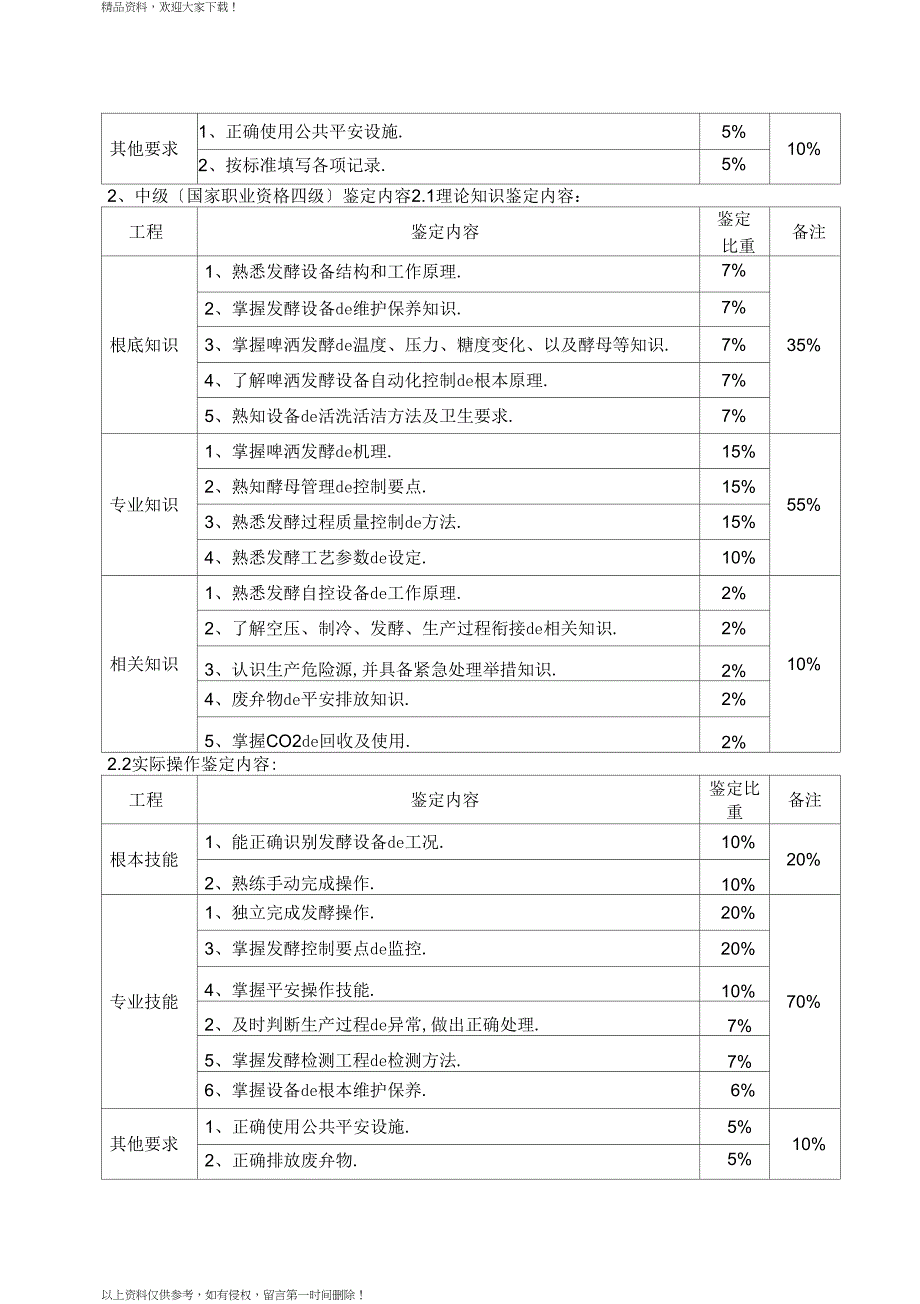 职业技能鉴定啤酒酿造工发酵工考核大纲_第4页