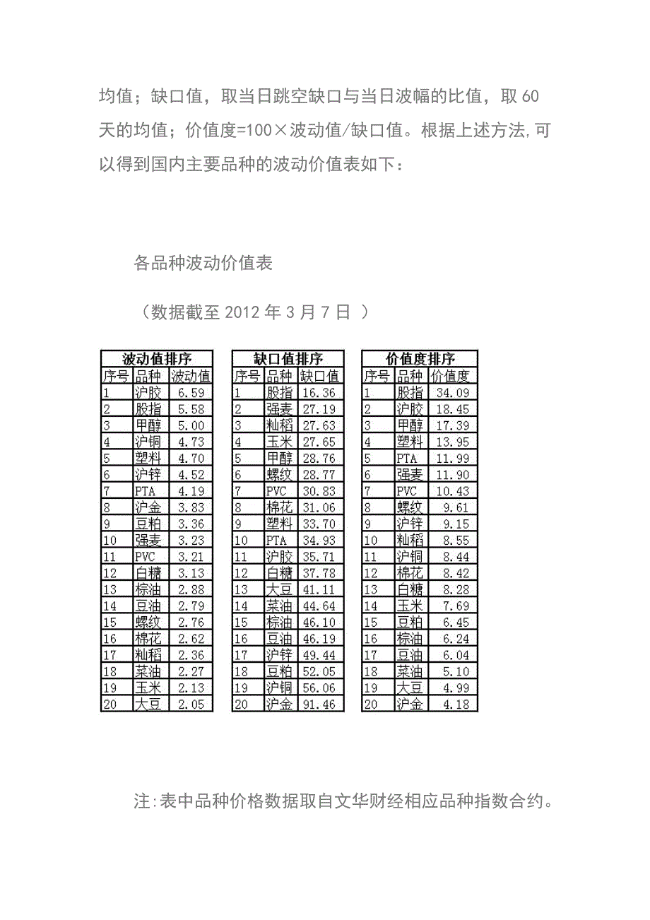 如何选择一个期货品种.doc_第2页