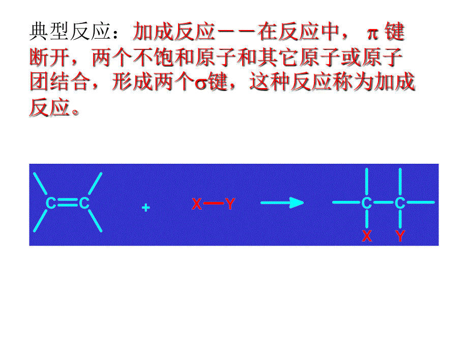 烯烃的化学性质PPT课件_第2页