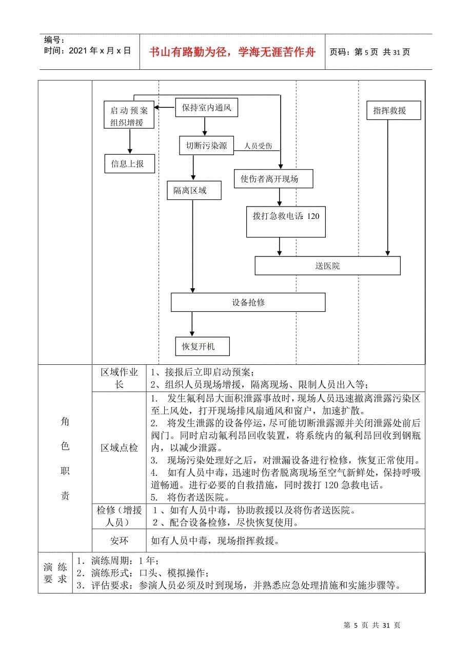 应急预案汇编_第5页