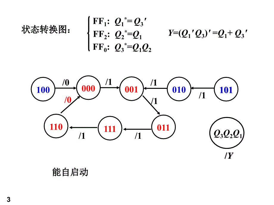 数电各章习题全解第5章习题作业.ppt_第3页