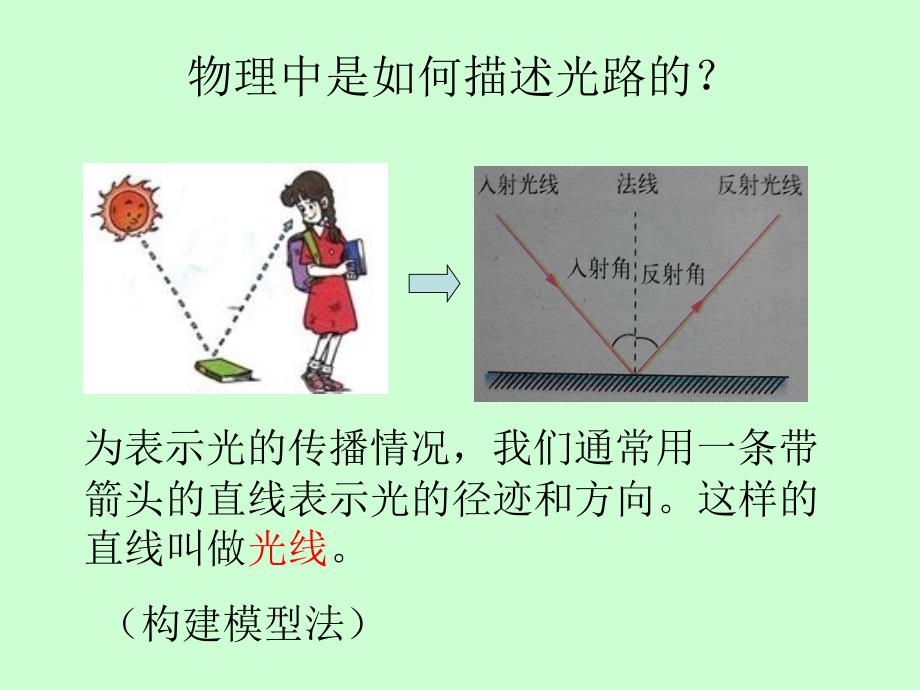 光的反射定律前部分_第4页