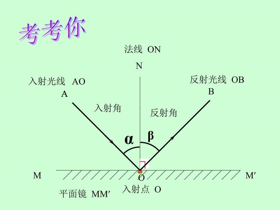 光的反射定律前部分_第5页