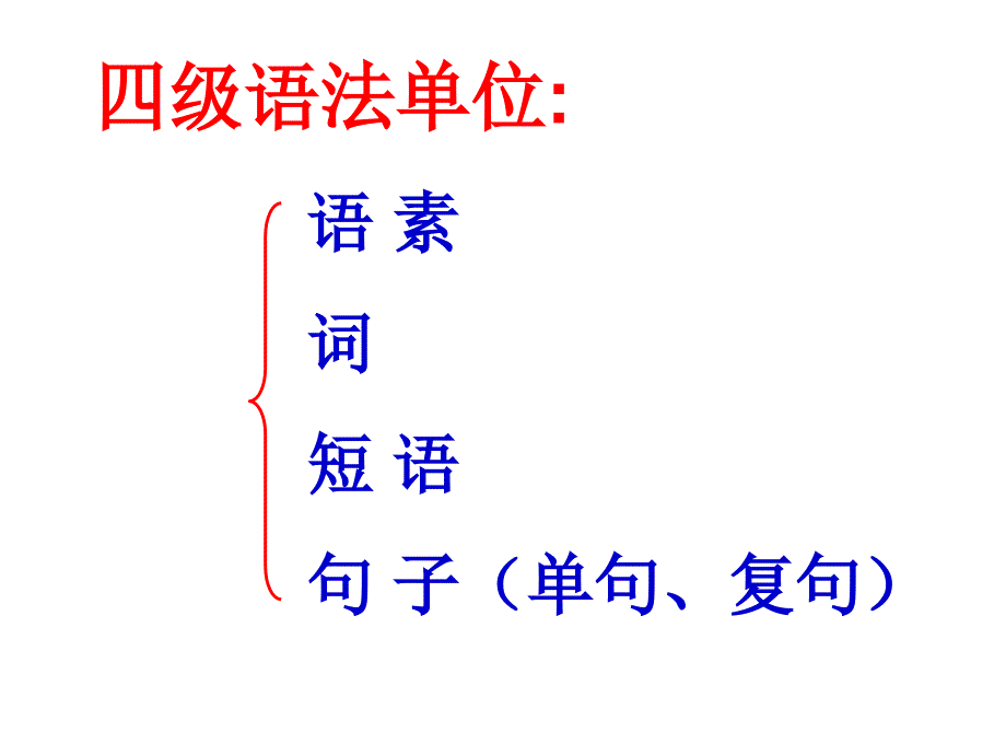 高中语文语法基础知识ppt课件_第2页