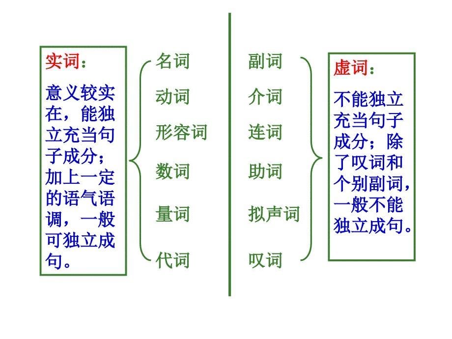 高中语文语法基础知识ppt课件_第5页