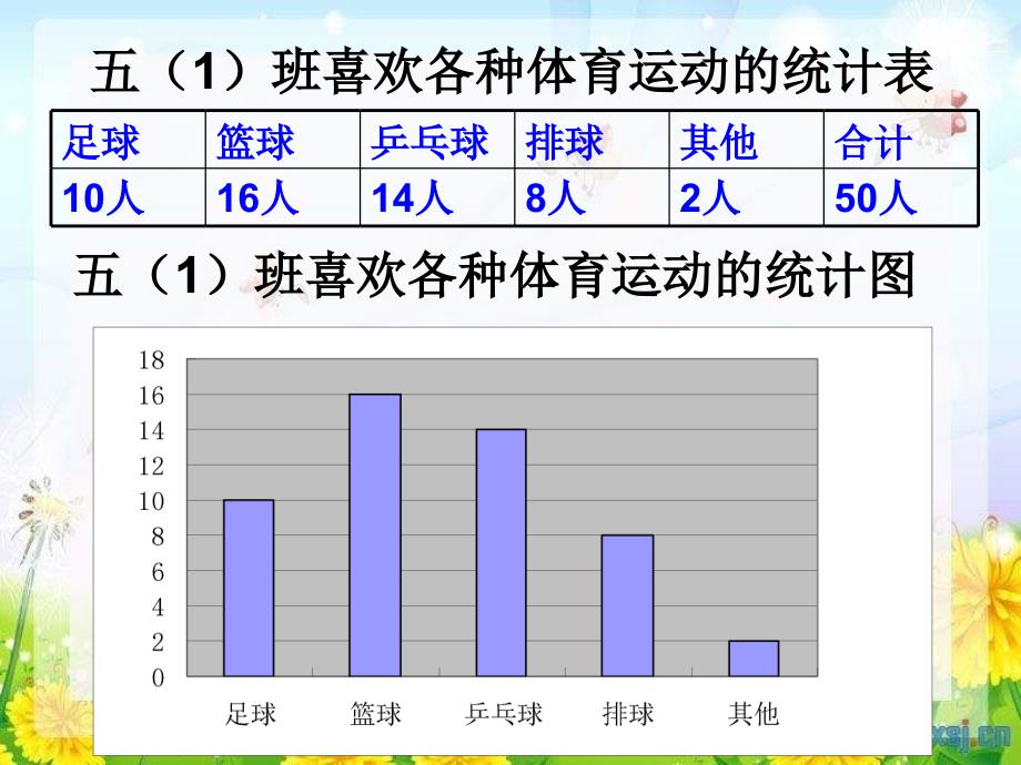 北师版七上扇形统计图ppt课件_第3页