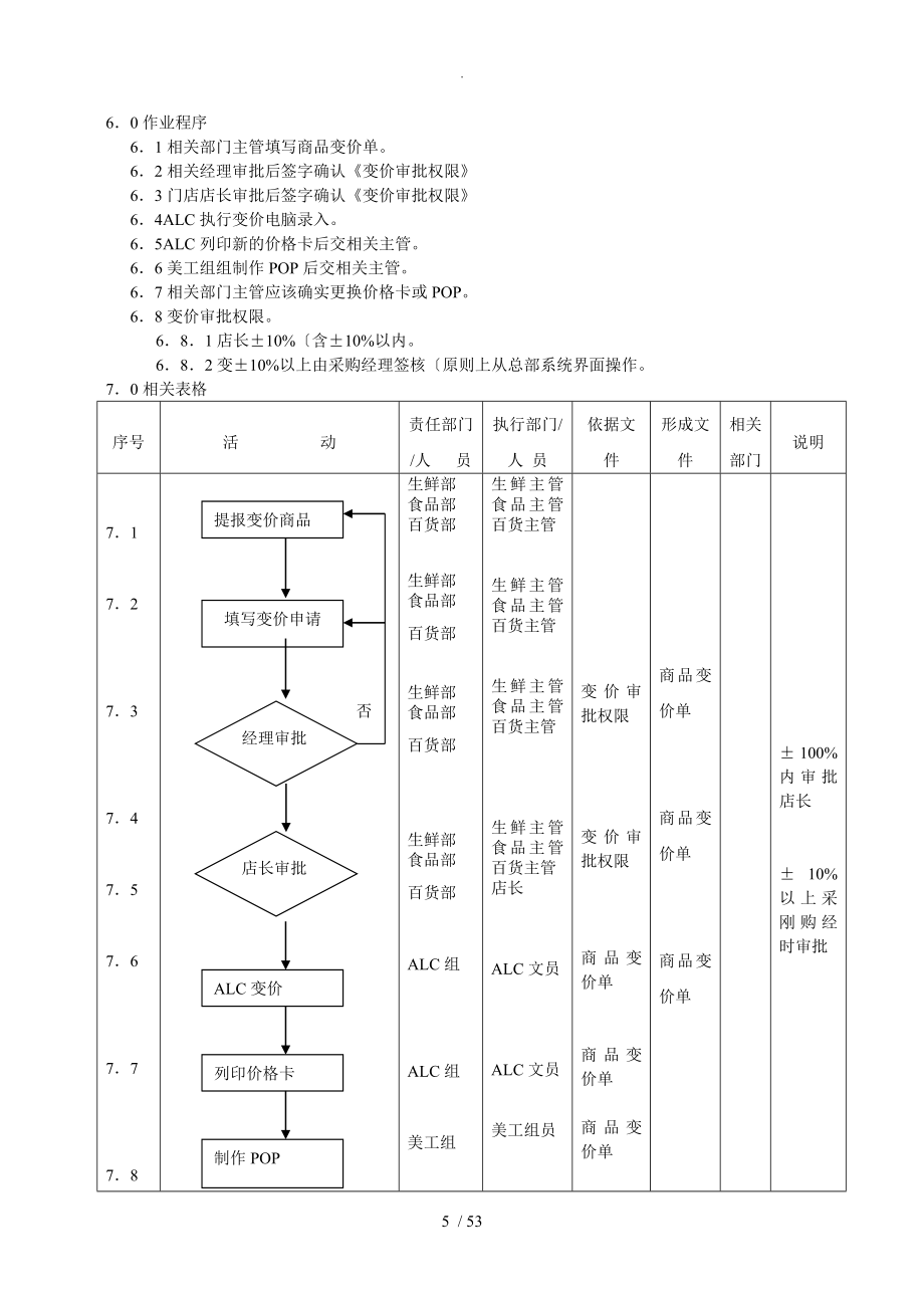 大型综合超市营运管理手册下_第5页