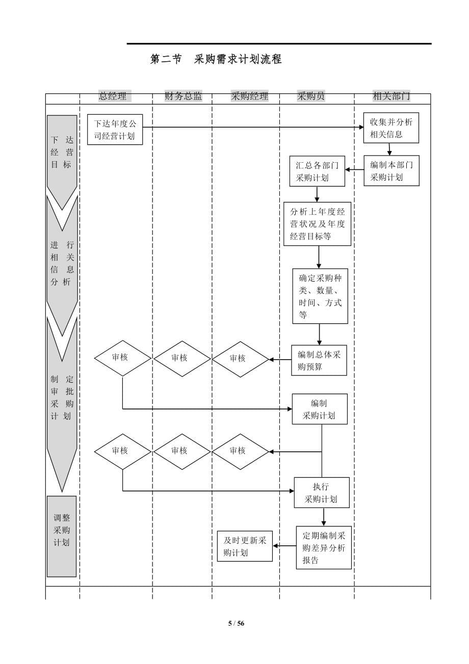 采购内控制度汇总(终板)_第5页