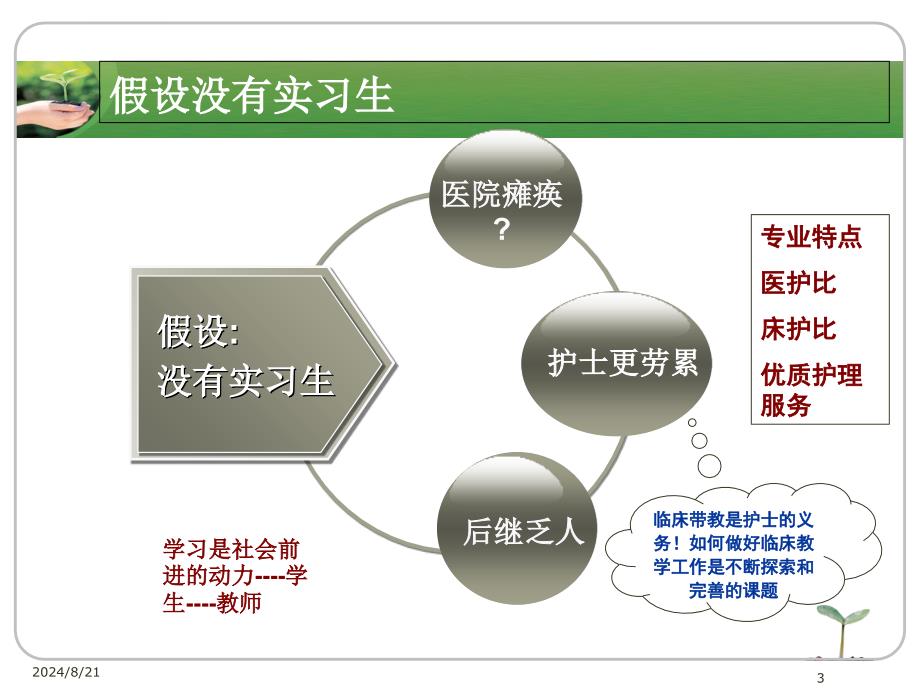 护理临床带教ppt课件_第3页