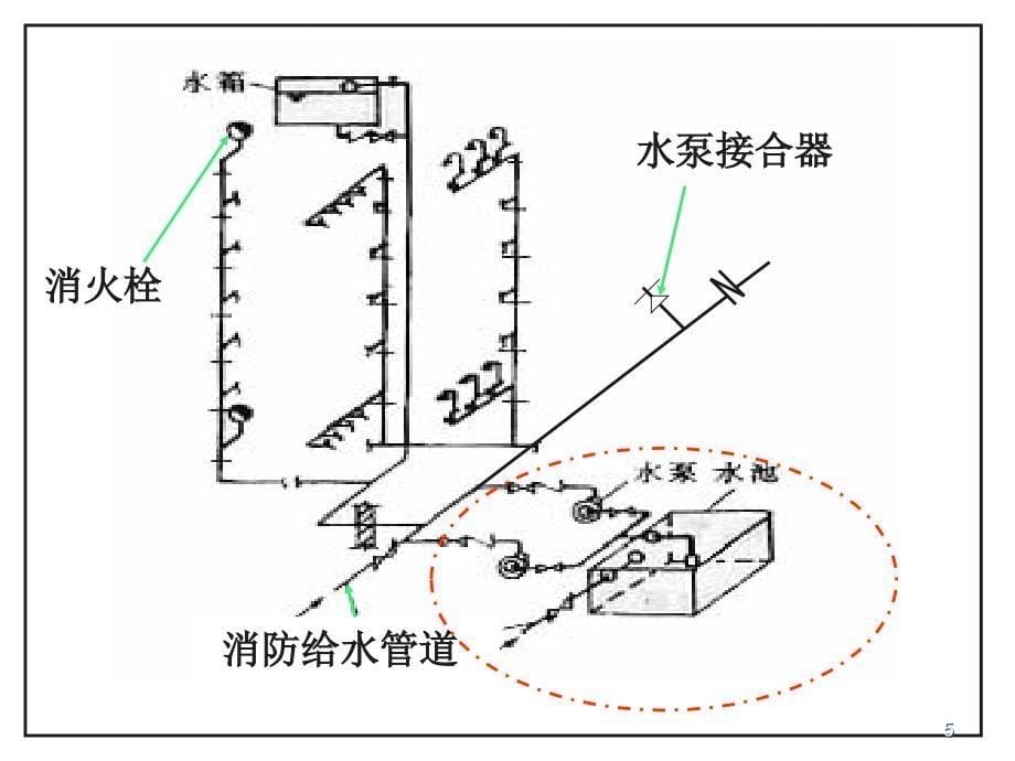 消防工程工程量清单计价_第5页