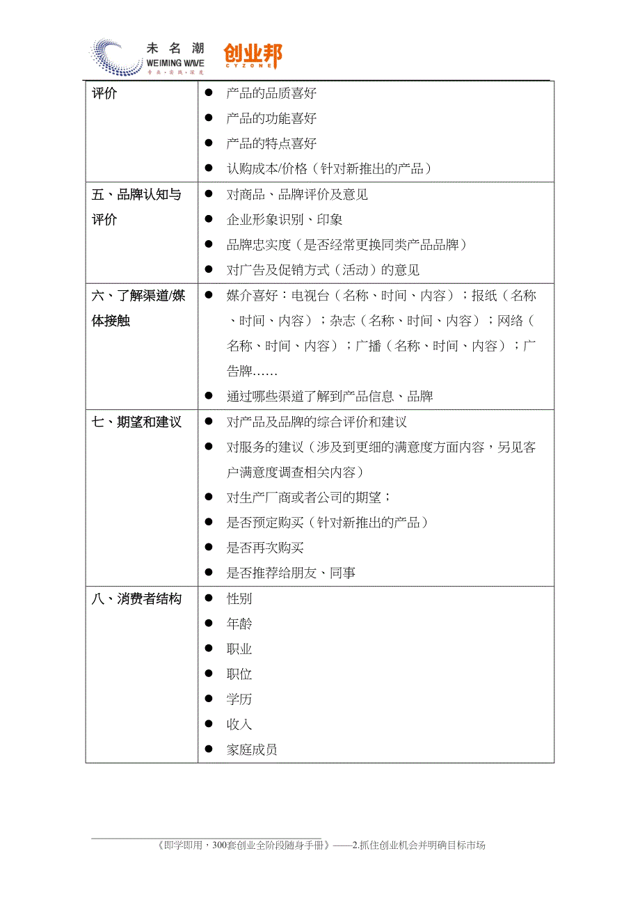 16.消费者市场调查问卷（通用版）（天选打工人）.docx_第2页