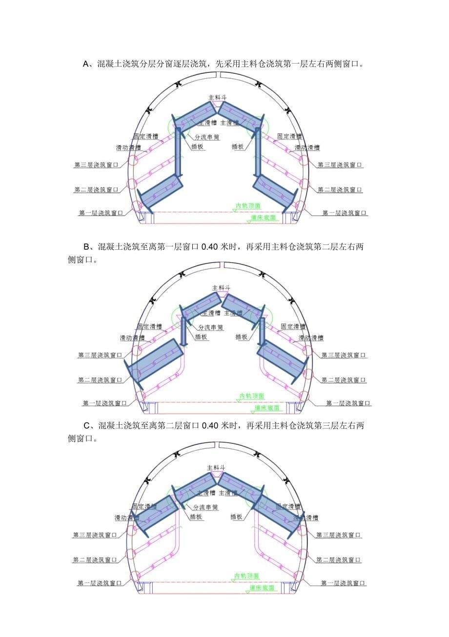 隧道二衬溜槽施工工法_第5页