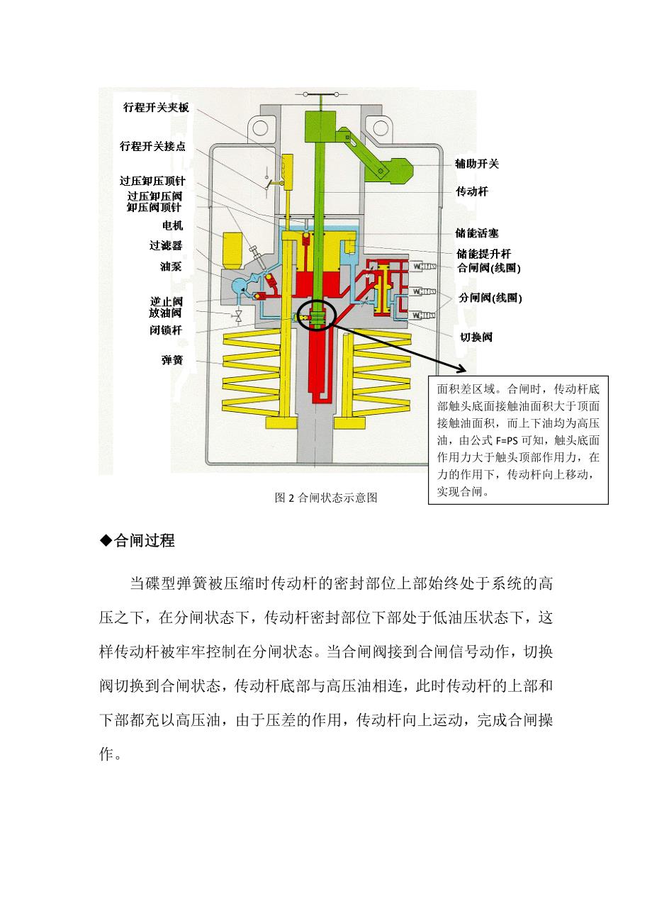 液压碟簧操作机构原理简介_第3页