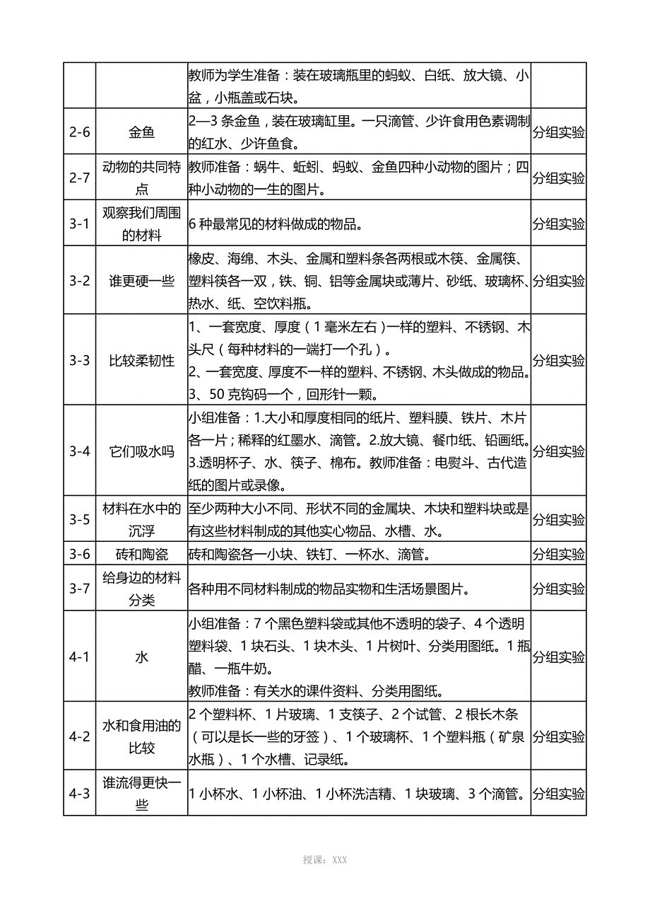 2014-2015学年上学期科学仪器室管理使用工作计划_第3页