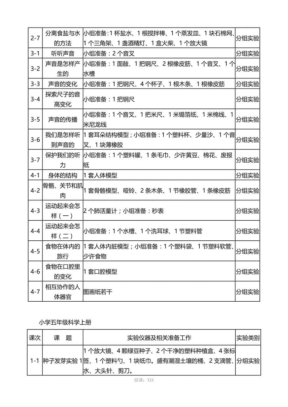 2014-2015学年上学期科学仪器室管理使用工作计划_第5页