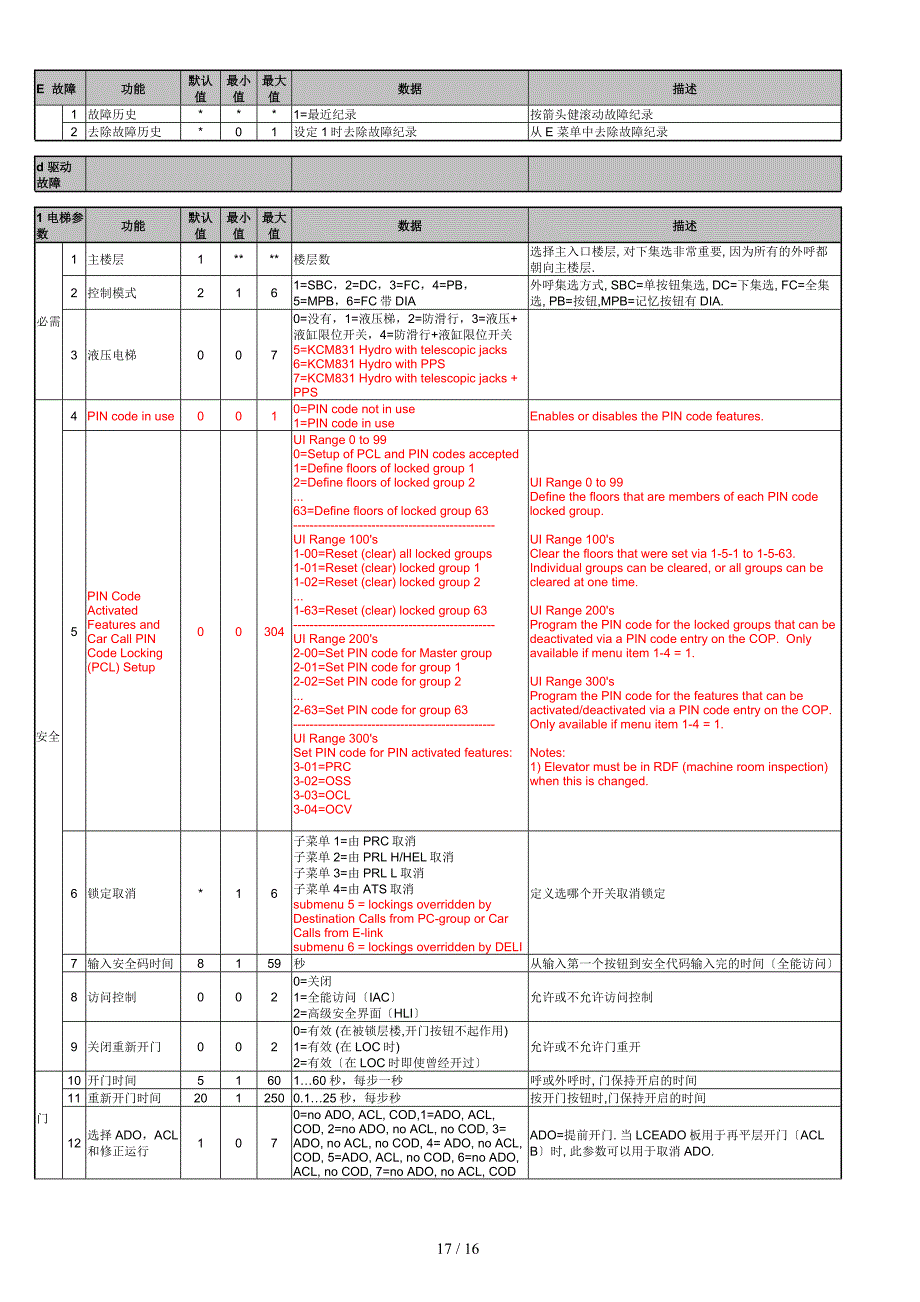 通力电梯1-8菜单_第1页