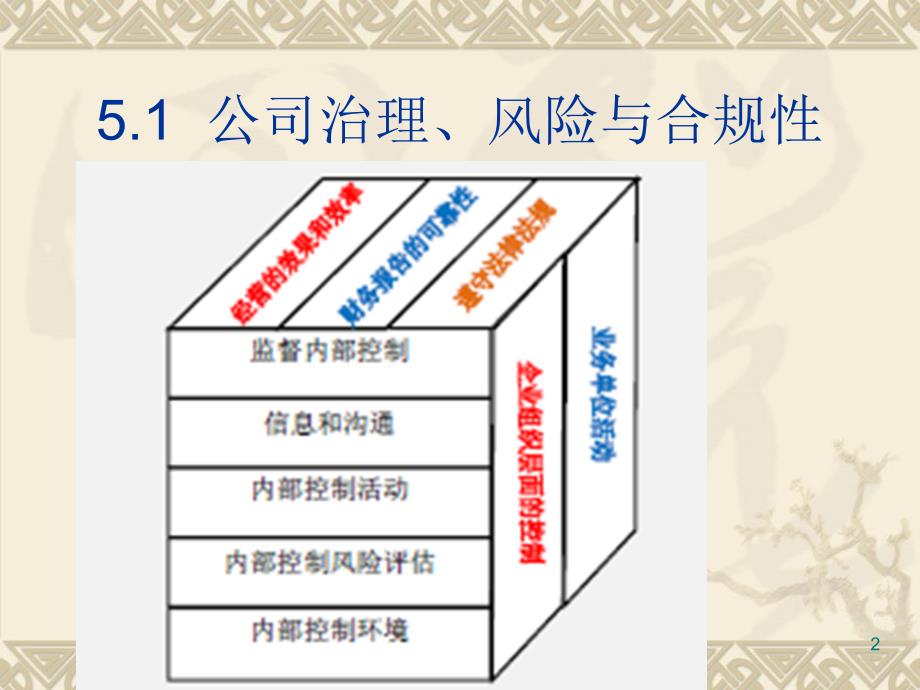 CMA P1冲刺讲义5内部控制ppt课件_第2页