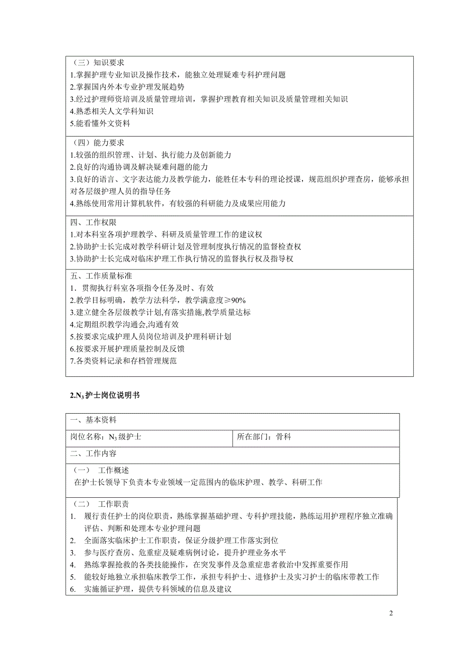 骨科护理岗位说明书.doc_第2页