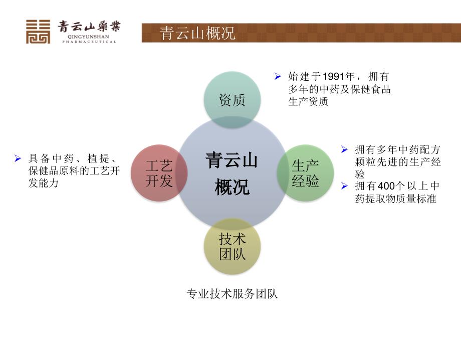 青云山简介PPT课件_第4页