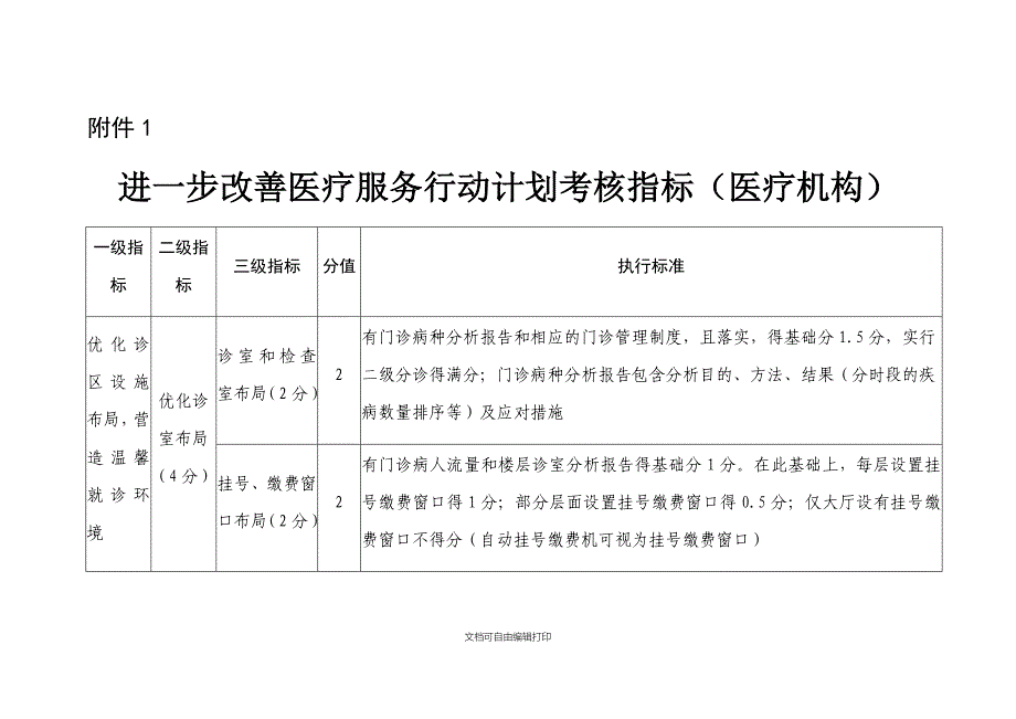 进一步改善医疗服务行动计划考核指标医疗机构_第1页