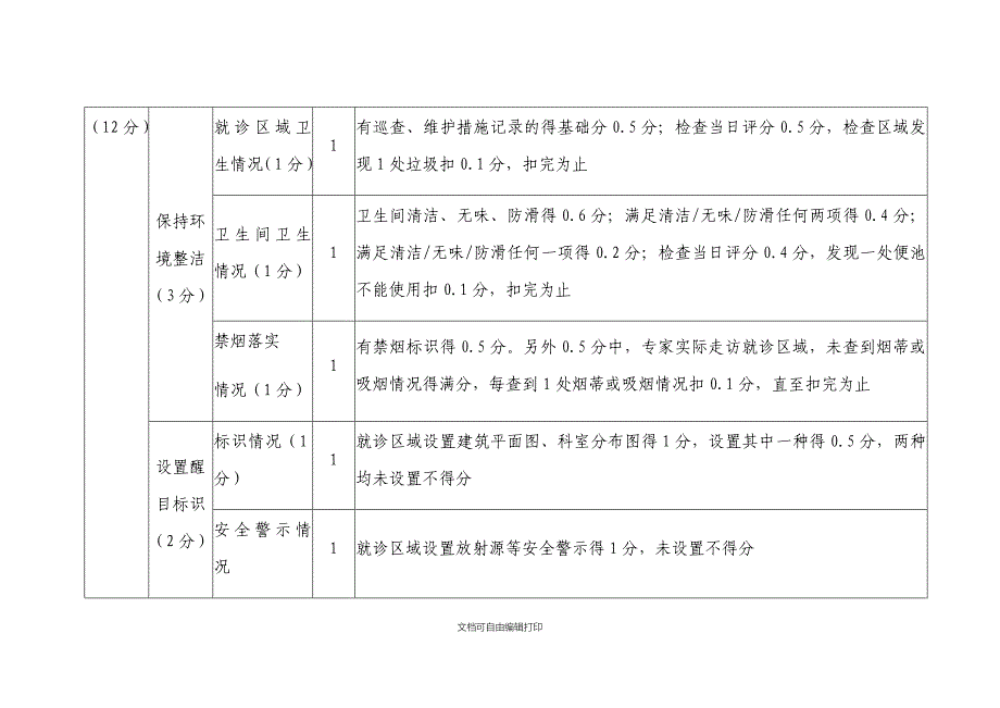 进一步改善医疗服务行动计划考核指标医疗机构_第2页