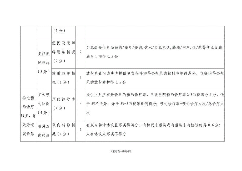 进一步改善医疗服务行动计划考核指标医疗机构_第3页