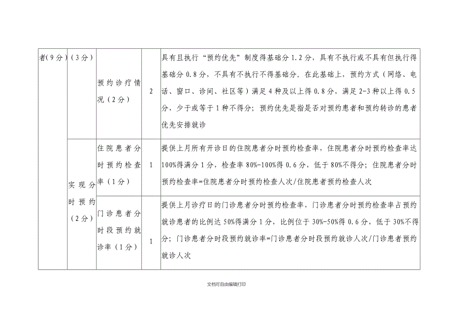 进一步改善医疗服务行动计划考核指标医疗机构_第4页