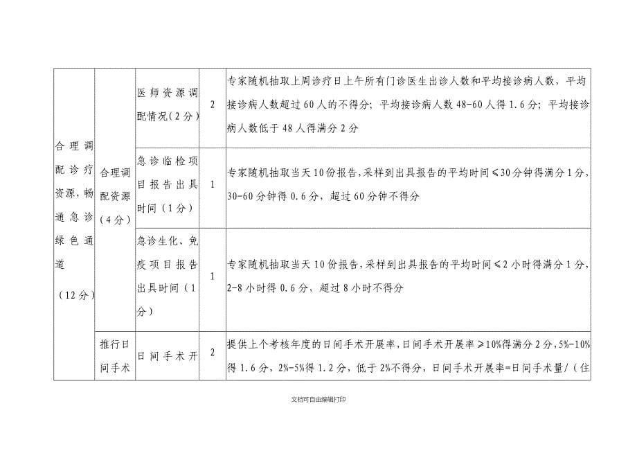 进一步改善医疗服务行动计划考核指标医疗机构_第5页