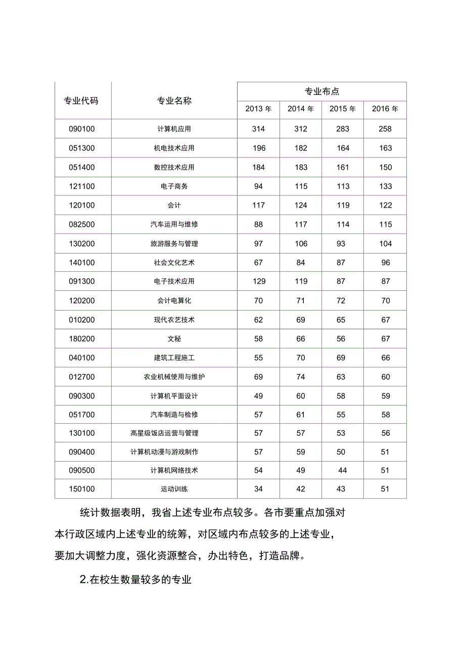 中职学校专业建设_第3页