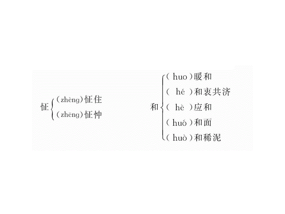 版语文全程学习方略课件必修52装在套子里的人人教版_第4页