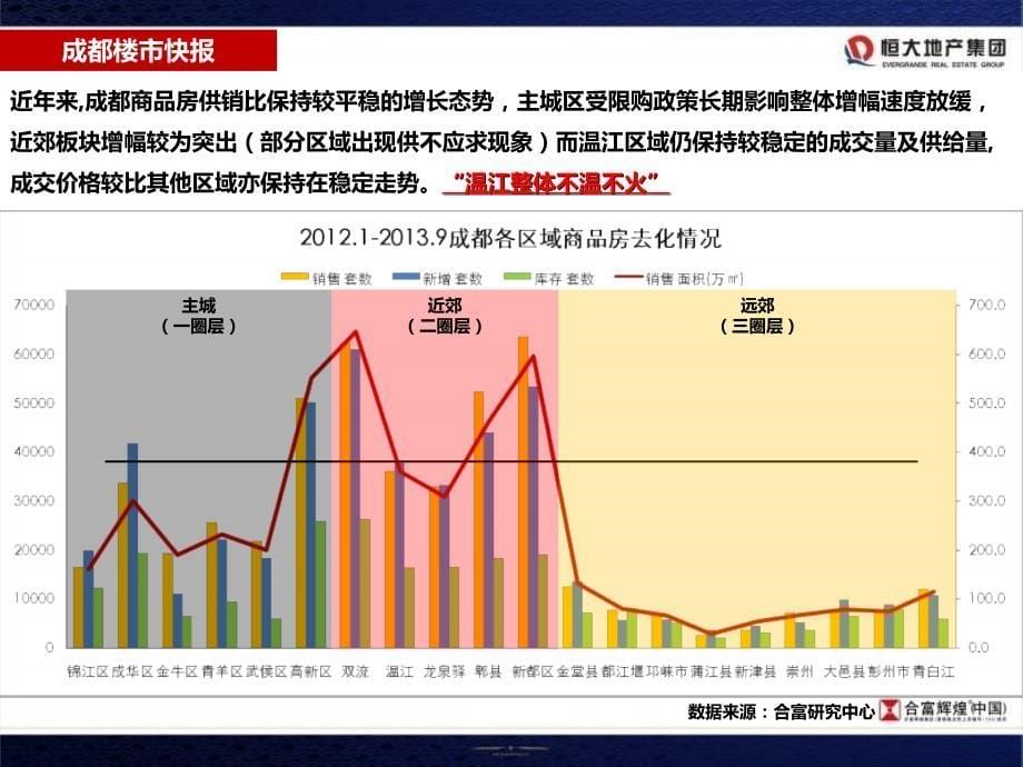 10月成都恒大新城开盘前营销策划方案_第5页