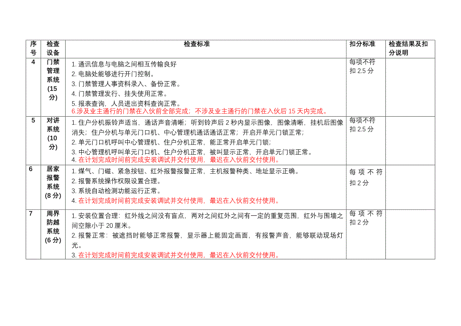 智能化工程检查表_第2页