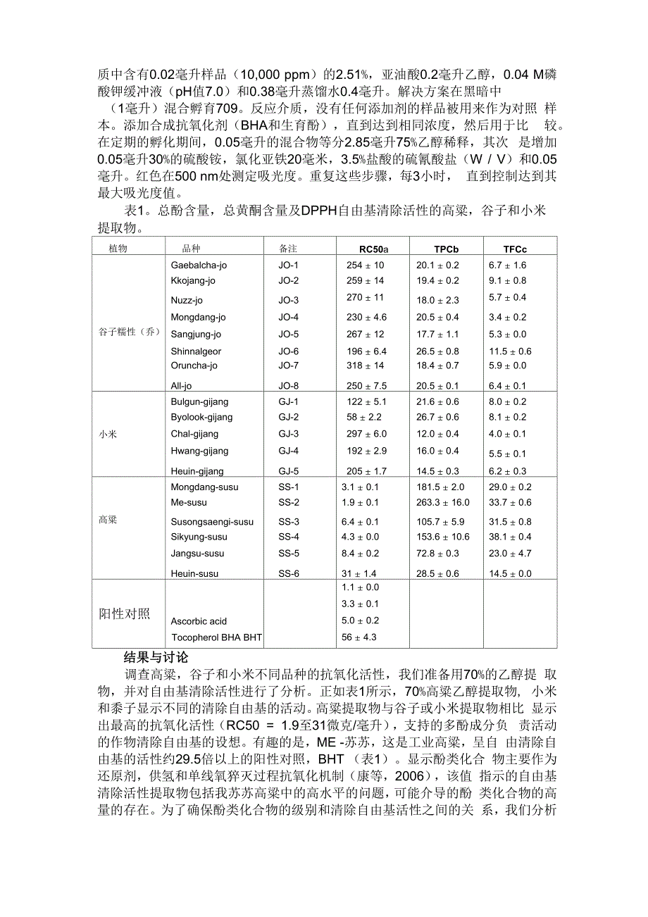 高粱抗氧化活性谷子和小米提取物_第4页